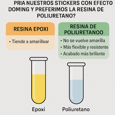Infografia comparativa entre la resina epoxi i la resina de poliuretà utilitzada en adhesius amb efecte doming.