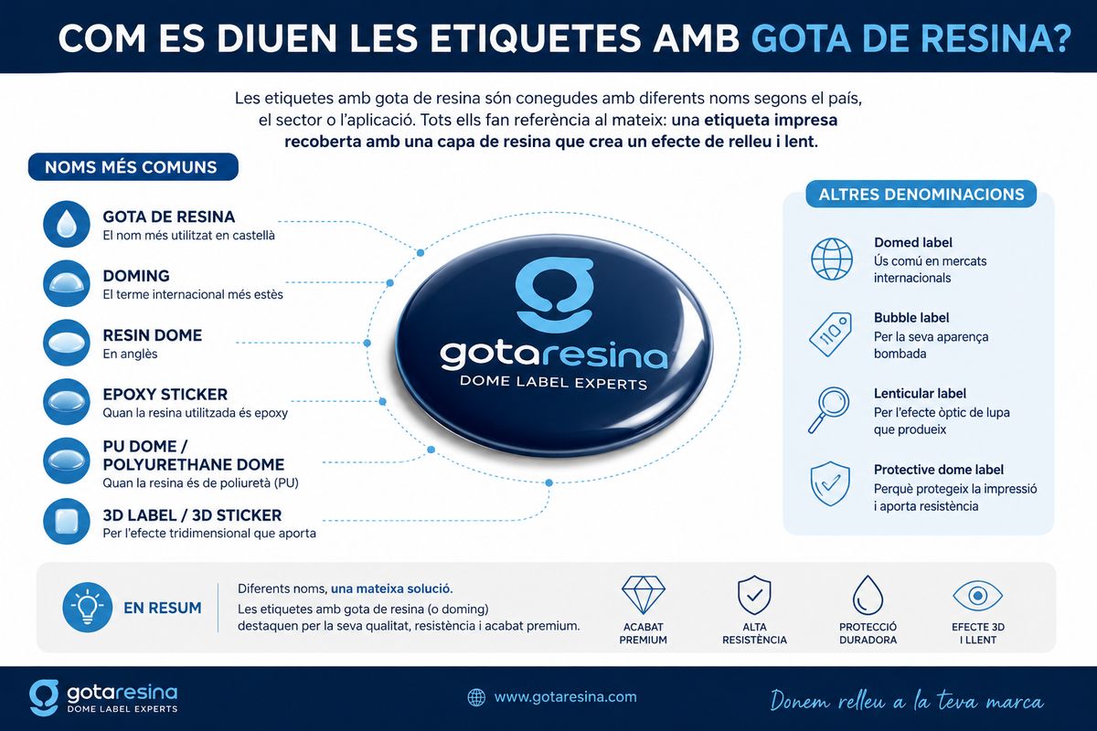 Infografia sobre els diferents noms de les etiquetes amb gota de resina o doming labels