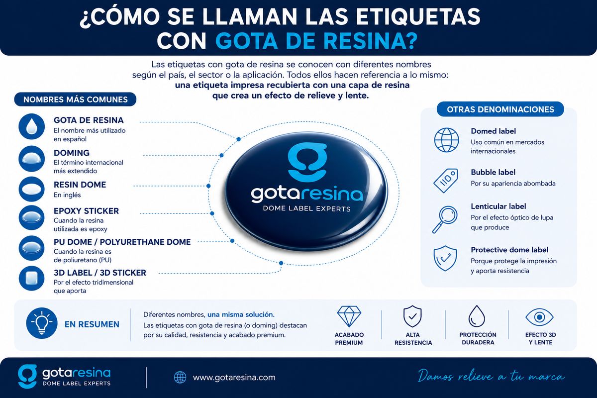 Infografía sobre los distintos nombres de las etiquetas con gota de resina o doming labels