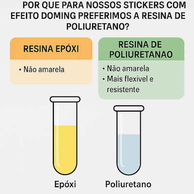 Infográfico comparativo entre a resina epóxi e a resina de poliuretano usada em adesivos com efeito doming.